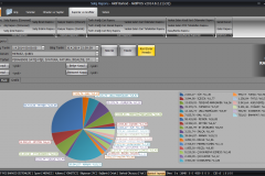 aktifpos_satis_grafik
